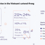 Exploring Vietnam Crypto Market Liquidity: Trends & Insights