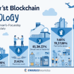 Unlocking Vietnam’s Blockchain Payment Tech