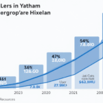 2025 Blockchain Security Standards: A Comprehensive Guide for Digital Asset Protection