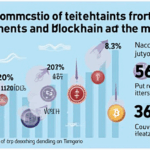Vietnam Blockchain Derivatives: Unpacking Trends and Growth