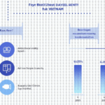 Vietnam Crypto Investment: 2025 Trends and Strategies