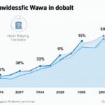 Vietnam Crypto Market Data: Insights and Trends in 2025