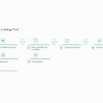 HiBT Security Features: Essential 2FA Setup Guidelines for Crypto Protection