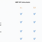 Unlocking HiBT VIP Level Benefits: A Guide to Enhanced Cryptocurrency Trading