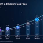 HiBT Ethereum Gas Fee Comparison: A Deep Dive into 2025 Trends