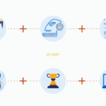 VASP License Requirements Vietnam: A Thorough Overview