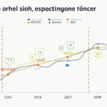 Vietnam Dong to BTC Exchange Rate: Insights and Trends