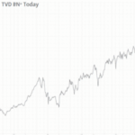 BTC Price in VND Today Live: What You Need to Know