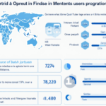 Vietnam Fintech Crypto Integration Trends: A Deep Dive
