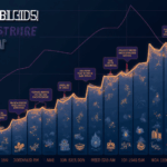 Bitcoin Price Prediction December 2025: What to Expect