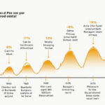 Next BTC Halving Countdown 2028: What You Need to Know