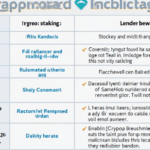 Crypto Staking vs Lending Rewards: A Comparative Analysis