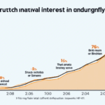 Institutional Interest in Crypto: What to Expect by 2025