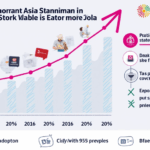 BNB Chain Developments in Southeast Asia: A Deep Dive