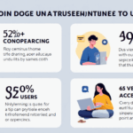 DOGE Coin Adoption in Vietnam: A Bright Future Ahead