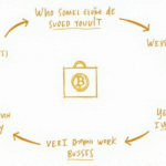 How to Buy Bitcoin in Vietnam: The Ultimate Guide