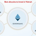 Best Altcoins to Invest in Vietnam 2026