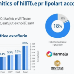 Unlocking Potential: HiBT Institutional Accounts in Vietnam