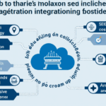 HiBT Ecosystem Expansion in Vietnam: Unlocking Blockchain Opportunities