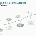 Vietnam Blockchain Standards: Essential Guidelines for 2025