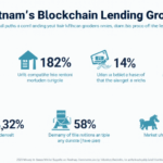 Vietnam’s Blockchain Lending Revolution: Opportunities and Challenges