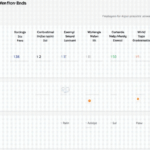 Vietnam Cryptocurrency Exchange Comparison for Traders