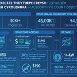 Exploring Cardano Investment Potential in Vietnam Market