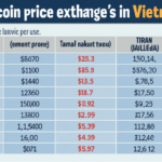 Unveiling Vietnam Cryptocurrency Arbitrage Opportunities