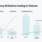 Vietnam Cryptocurrency Derivatives Trading: Navigating the Future