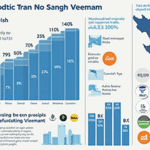 Vietnam Cryptocurrency Technical Analysis: Unlocking Market Potential