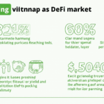 Vietnam DeFi Yield Farming Strategies
