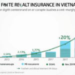 Vietnam Crypto Insurance for Investors: A Comprehensive Guide