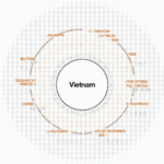 Vietnam Cryptocurrency Tax Planning: Your Guide to Navigating New Regulations