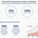 Investing in Vietnam Governance Tokens: A Bright Future