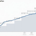 Vietnam DeFi TVL Growth: A Bright Future Ahead