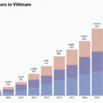 Vietnam GameFi User Statistics: A Growing Market