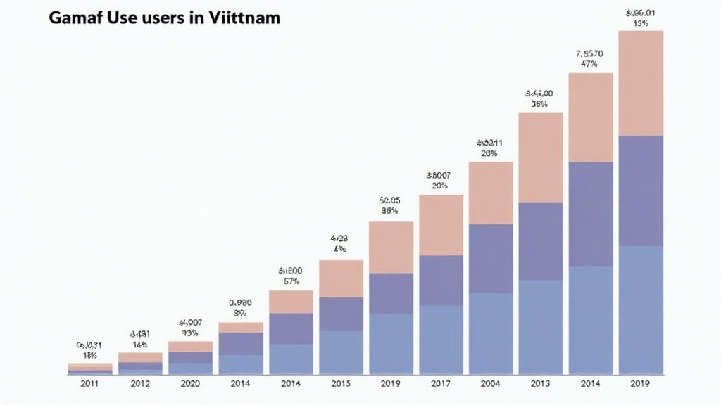 Vietnam GameFi User Statistics: A Growing Market