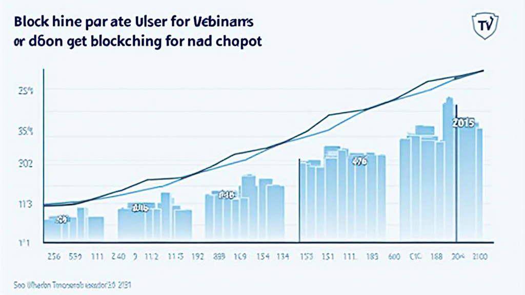 Vietnam Blockchain Governance Proposals: Navigating the Future of Digital Assets