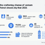 Vietnam Point: The Future of Cryptocurrency Adoption in Southeast Asia