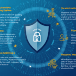 2025 Blockchain Security Standards: A Comprehensive Guide for Digital Asset Protection