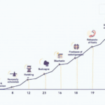 Vietnam Blockchain Analytics: Insights for 2025