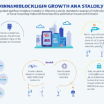 Vietnam Chain Analysis: Navigating the Future of Blockchain Security