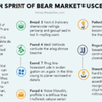 Exploring the Vietnam Bear Market: Insights and Strategies