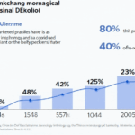 DeFi Vietnam: Transforming Financial Landscapes