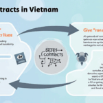 Smart Contracts Vietnam: Unlocking the Future of Blockchain