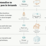 Crypto Taxes in Vietnam: Navigating the Regulatory Landscape