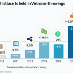 Exploring Crypto Trends Vietnam: A Deep Dive into the Market’s Future