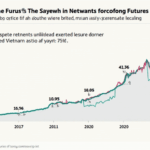 Exploring Bitcoin Futures in Vietnam: A Gateway to Digital Asset Investment