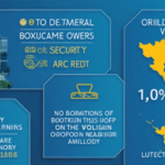 2025 Blockchain Consulting in Vietnam: Your Key to Secure Digital Transformation