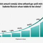 Crypto Entrepreneurship in Vietnam: A Bright Future